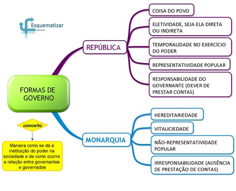 resumo dos governos do brasil